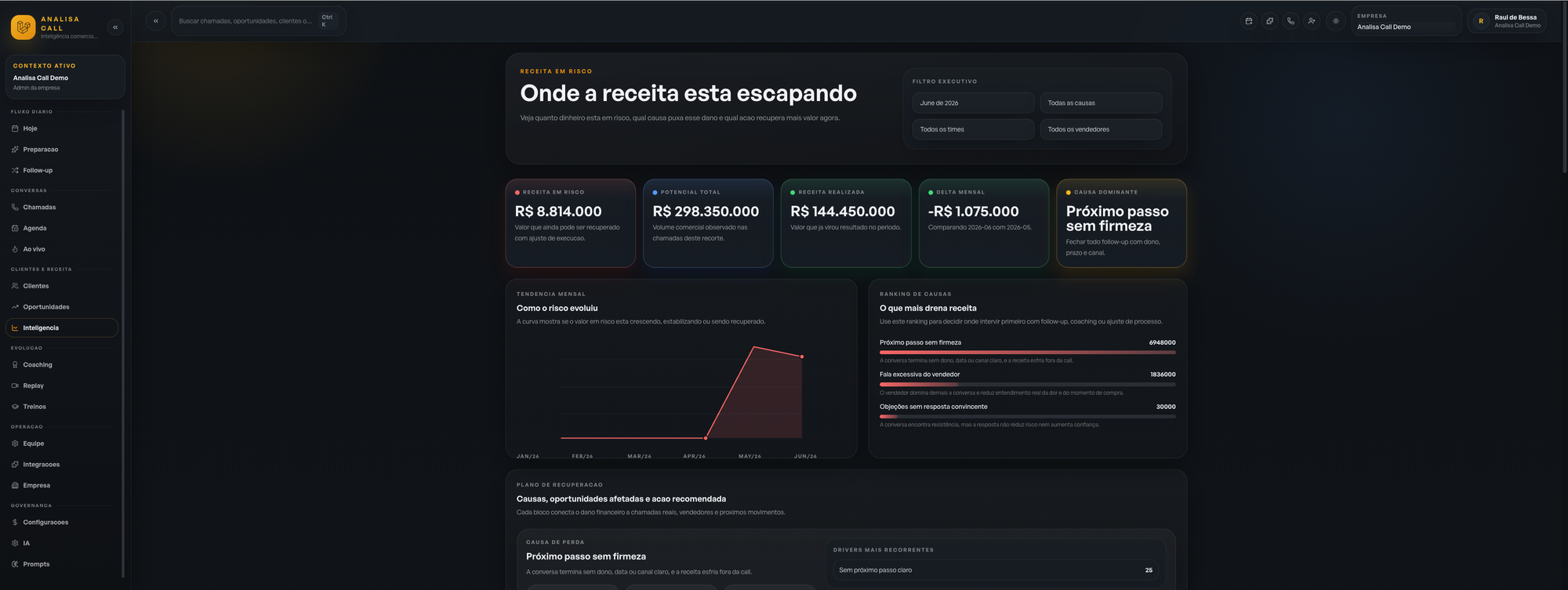 Revenue Impact — Onde a receita está escapando